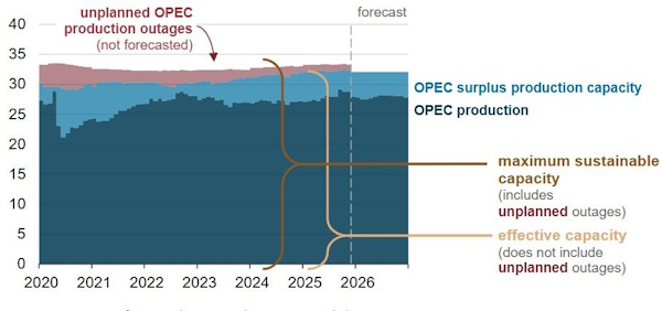 Вероятность дальнейшей просадки нефти достаточно высока